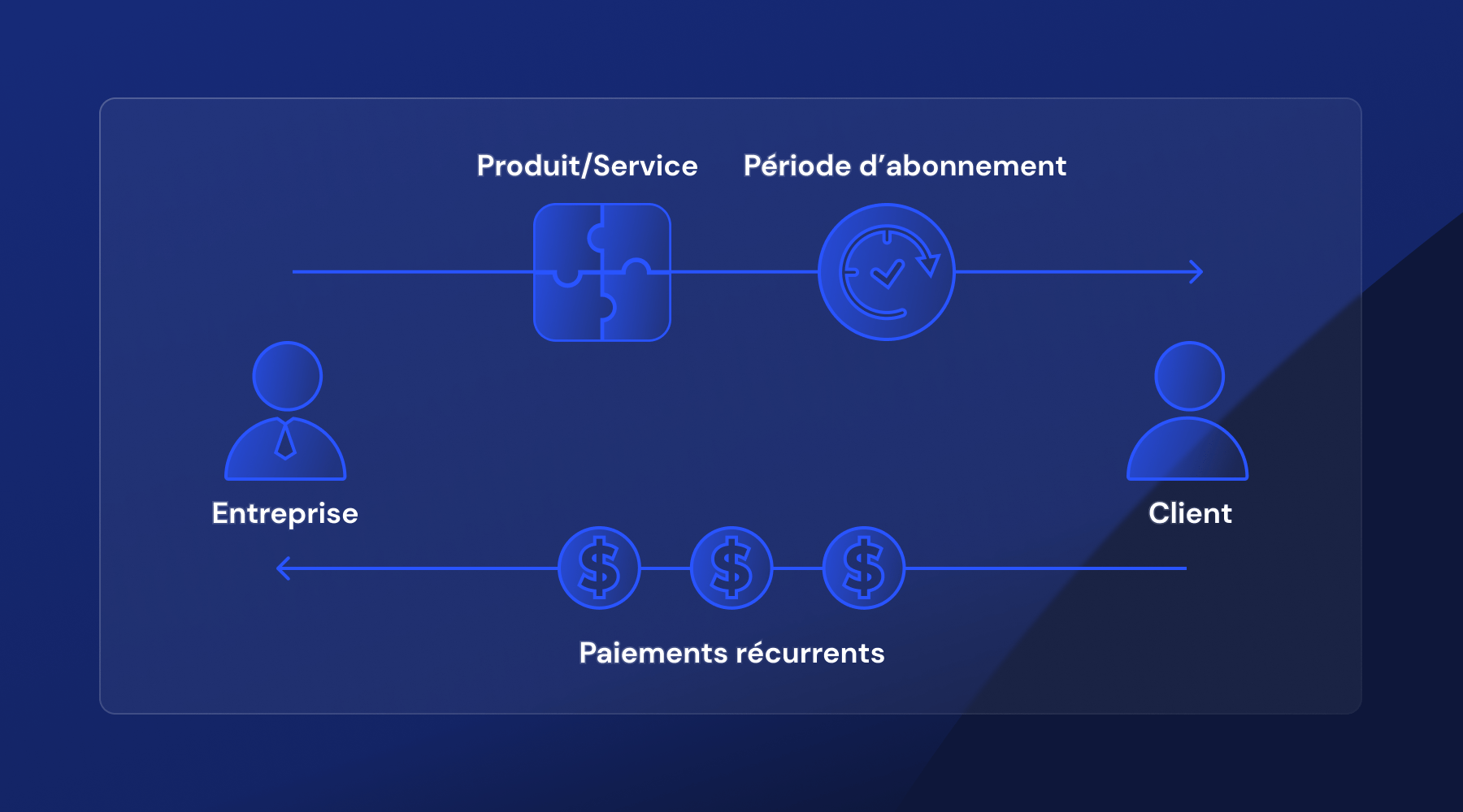 Combattre Le Churn : 11 Stratégies De Fidélisation Client Pour 2023